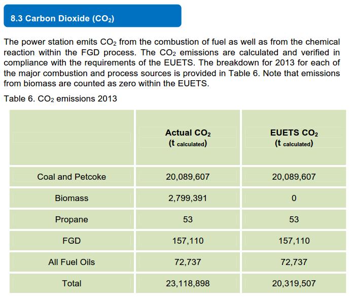CO 2 emissions