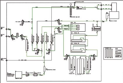 Gas flow diagram The carrier gas The carrier gas ( Helium, Nitrogen or Argon ) is guided into the selected furnace passing through pre-cleaning reagents and adjustable flow meters with automatic