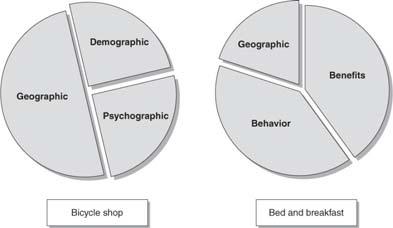 Relative Importance of Segmentation Variables What is Marketing?