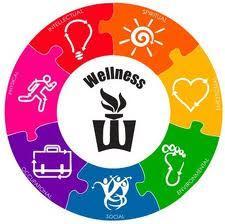Personal wellness is about many things (Note internal focus) Spiritual---your core, your motivation, the essence of what gives meaning to what you do why am I here? What is my mission in life?