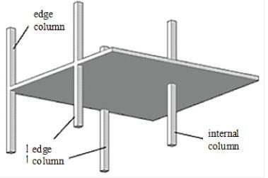 Beam Supported Slab System supporting column. Drop panels or simply drops are provided mainly for the purpose of reducing shear stress around the column supports.