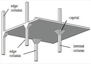 The flaring of the column at top is generally done such that the plan geometry at the column head is similar to that of the column.