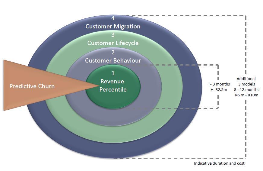 7 Advanced Customer Data Analytics: the models, the insights and their applications 1.