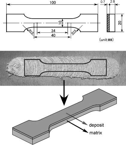 Mechanical Properties of Friction Surfaced 5052 Aluminum Alloy 2689 Fig. 1 Sampling position and size of tensile test specimen. Fig. 3 Appearances of deposit under conditions of friction pressure 30 MPa and traverse speed 9 mms 1.