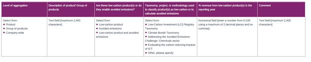 C4.5 Do you classify any of your existing goods and services as low-carbon products or do they enable a third party to avoid GHG emissions. Answers to Questions C.4.5a need only be answered if the disclosing organization answers Yes to question C4.