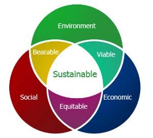 Sustainable development Sustainable development, in the context of these plans, is based upon three factors; 1.