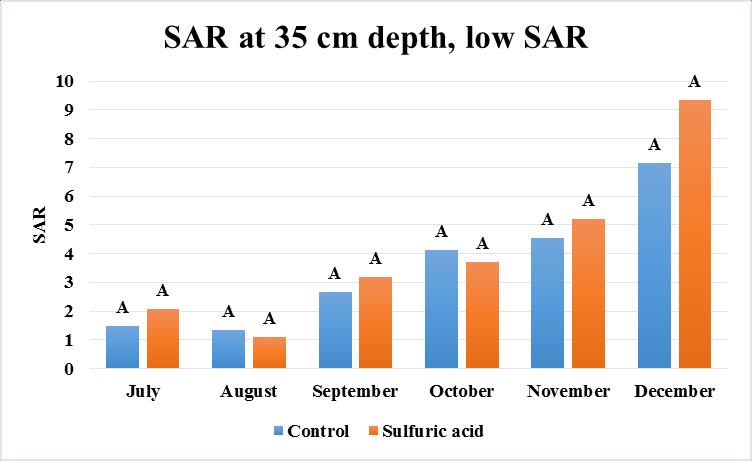 a low (left) or a high (right) SAR. Figure 12.