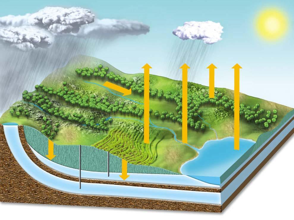 Confined Recharge Area Precipitation Runoff Unconfined Aquifer Recharge Area Evaporation and transpiration Evaporation