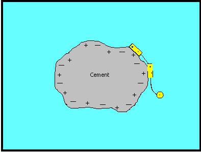 the cement particle, and thus lowering the surface tension of the water, and making the cement surface hydrophilic.