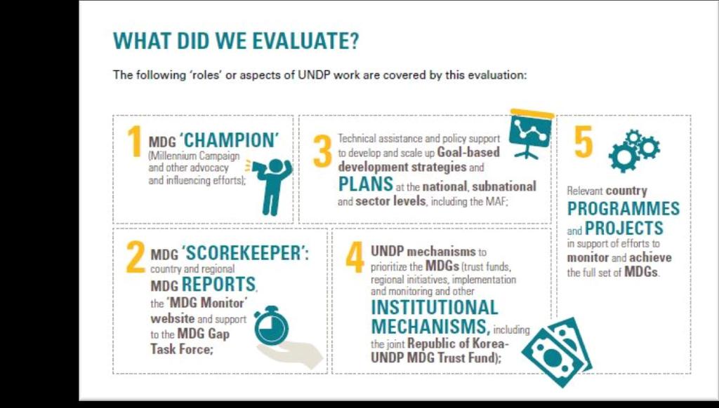 IEO s Evaluation of the Role of UNDP in Supporting