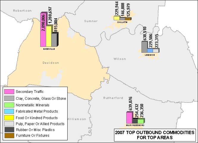 Page 27 EXHIBIT 9 TOP OUTBOUND COMMODITIES FOR TOP AREAS, 2007 Source: