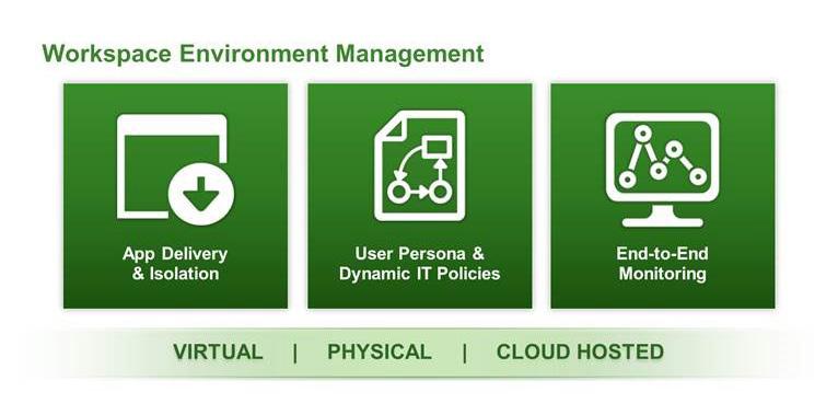 VMWARE 7 Complete Workspace Environment Management Horizon 7 ensures that IT can consolidate control, automate delivery, and protect user compute resources through a single, tightly integrated