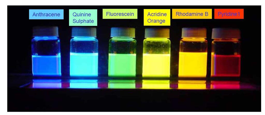Fluorescence Chromophores are components of molecules which absorb light They generally have aromatic rings If they are able to emit light