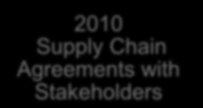 Stakeholders 2004