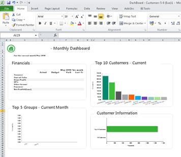 Report Name Description Business Benefits Sales Reports Dashboard Customers The Dashboard Customers report template Displays summarized Financials and Customer Sales for the current month and Year to