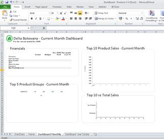 Dashboard Products The Dashboard Products report template Displays summarized Financials and Product Sales for the current month and Year to date which are split into two different layouts.