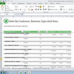 Sales by Customer, Business Type and Area Summary report displaying Sales values by Customer, Business and Area. Includes a graph by business and by area.