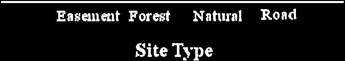 different site types