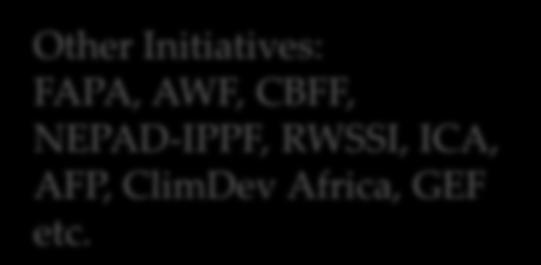 Initiatives: FAPA, AWF, CBFF,