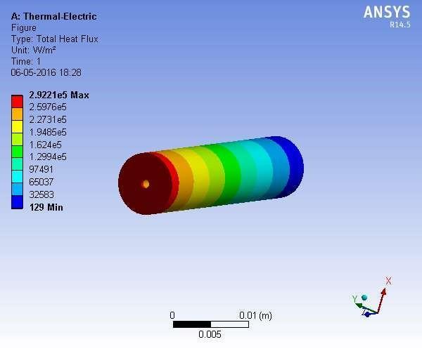 2. ANSYS Analysis for Sample Number 5 3. ANSYS Analysis for Sample Number 5 4.