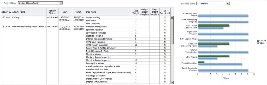 Analytics Reference Guide Activity Steps Section The table shows activity step details for the project selected in the Project Name drop-down.