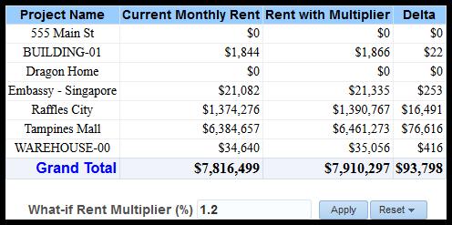 Sample Dashboards Rent by Project Section The table contains columns for: Project Name Current Monthly Rent Rent with Multiplier Delta 2) Under Primavera, select