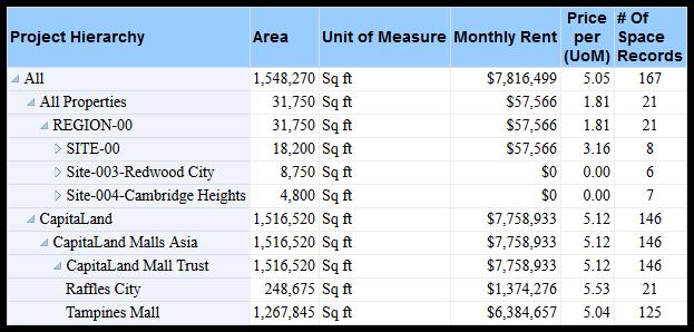Analytics Reference Guide Rent & Records by Project Hierarchy Section The pivot table contains columns for: Area Unit of Measure Monthly Rent Price per (UoM) # of Space Records 2) Under Primavera,