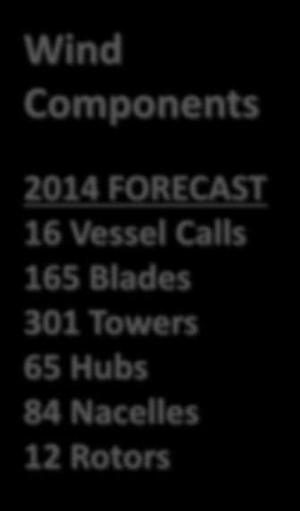 Vessel Calls 165 Blades 301