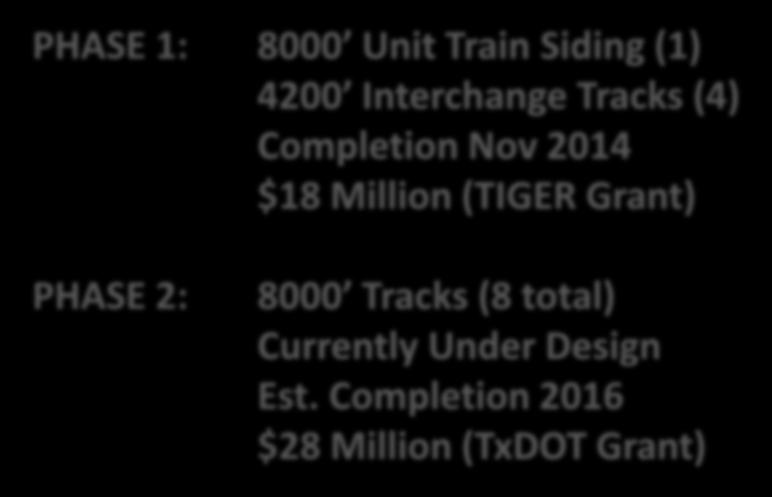 Million (TIGER Grant) PHASE 2: 8000 Tracks (8 total)