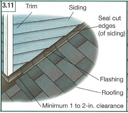ROOF TO WALL Minimum 1 to 2 clearance between cladding and