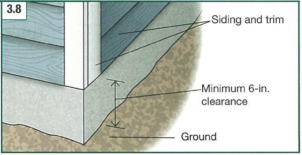 CLEARANCE Minimum 6 clearance between cladding and grade Provides egress at