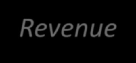 Revenue ($ s in thousands) (1) Percentage change in rate is calculated on a revenue per