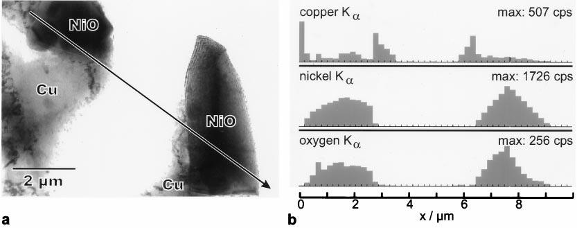 Vol. 39, No. 1 PHASE SEPARATION BY INTERNAL OXIDATION 75 Figure 2.