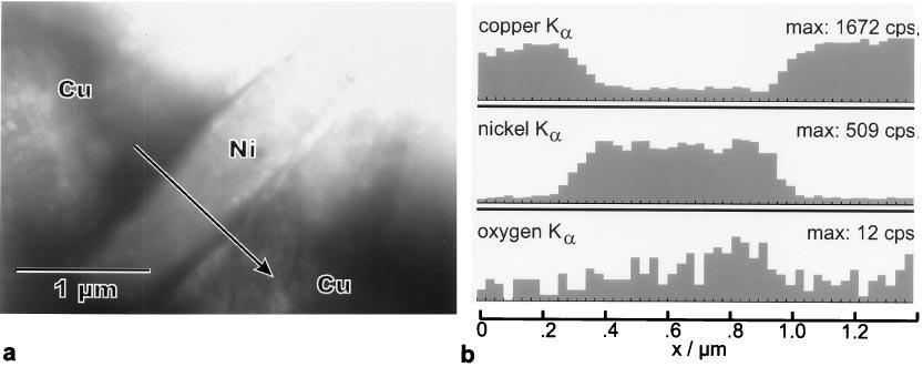 76 PHASE SEPARATION BY INTERNAL OXIDATION Vol. 39, No. 1 Figure 3.