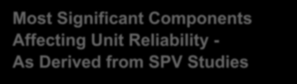 Most Significant Components Affecting Unit Reliability -