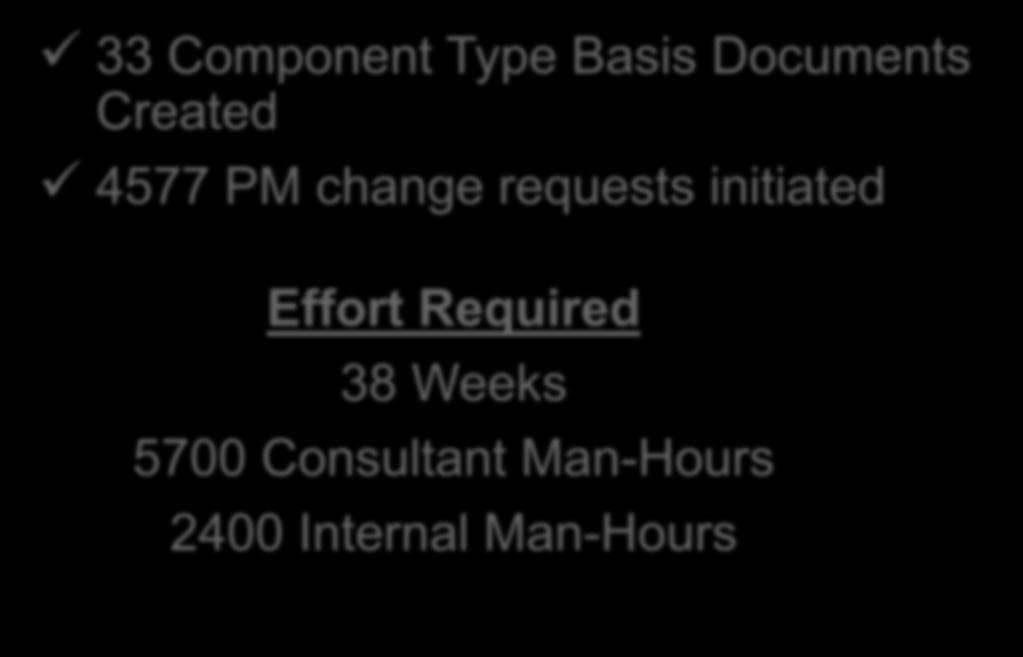 Sample Maintenance Optimization (MO) Results 33 Component Type Basis Documents Created 4577 PM