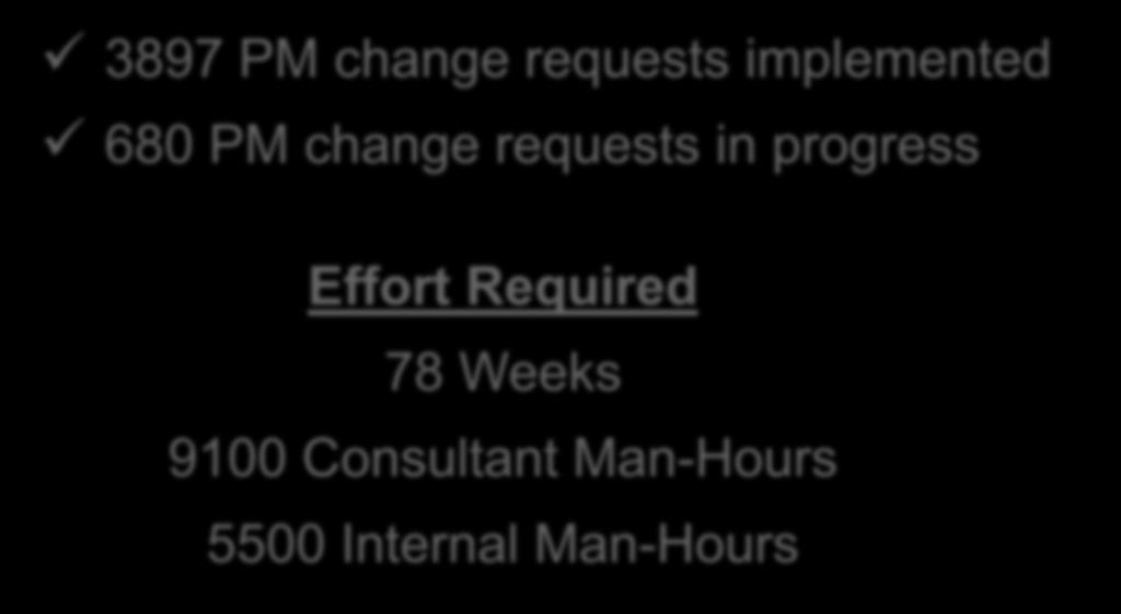 Sample MO Implementation Results 3897 PM change requests implemented 680 PM change