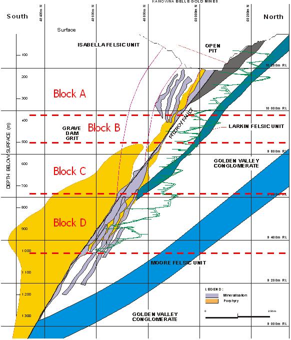Mine Setting Mine Setting Open pit to 220m Seismicity start block C Production mainly block D