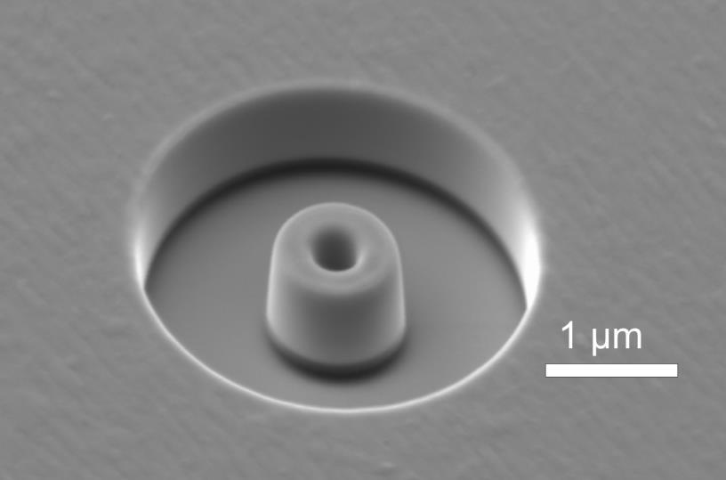 Focused Ion Beam Milling (FIB) Because of the sputtering capability, the FIB is used as a micro-machining tool, to modify or machine materials at the micro- and nanoscale.