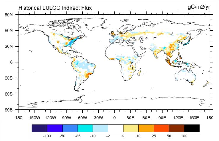 Historical Ecosystem Changes: Indirect LULCC Fluxes LULCC INDIRECT = NPP NOLUC-LU HR NOLUC-LU FIRE