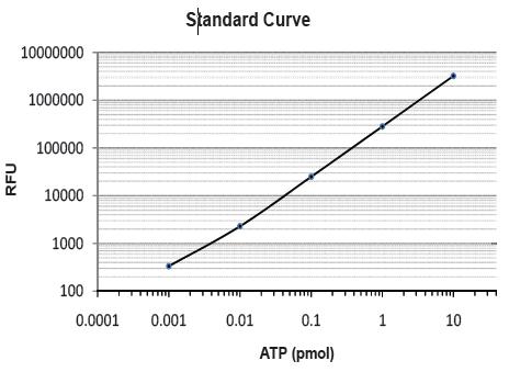 Figure 1: ATP
