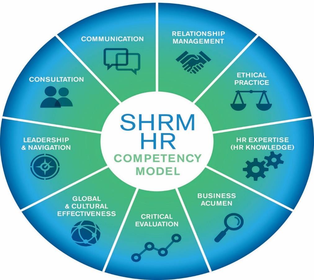 Competencies for Senior/Executive-Career HR Professionals SHRM Competency Model Levels of Experience Entry-Level (0-2 years) Mid-Level (3-7 years) Senior-Level (8-14 years) Executive-Level (15 years