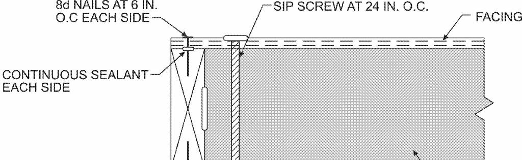 FIGURE R614.9 SIP CORNER FRAMING DETAIL R614.10 Headers. Structural insulated panel headers shall be designed and constructed in accordance with Table R614.10 and Figure R614.5.1(1).
