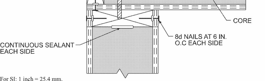 10 MAXIMUM SPANS FOR SIP HEADERS (feet) Load Condition Supporting Roof Only Supporting Roof and One-Story Snow Building Width (ft) Load (psf) 24 28 32 36 40 20 4 4 4 4 2 30 4 4 4 2 2 50 2 2 2 2 2 70