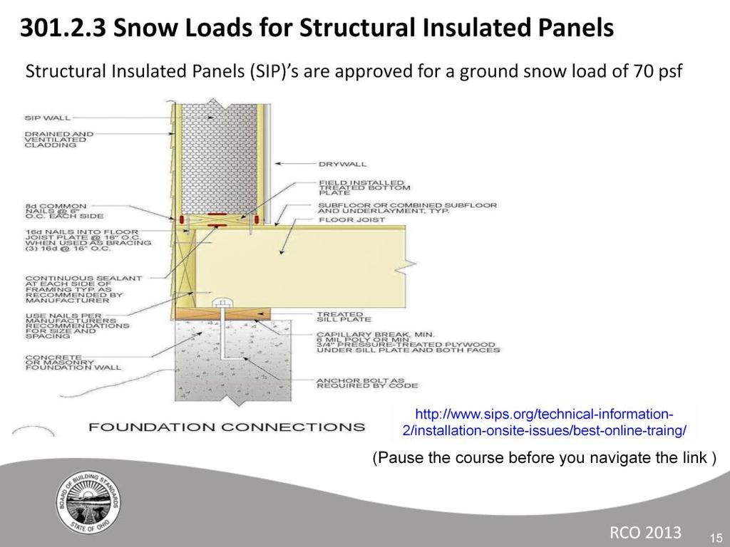 Structural Insulated Panels have been evaluated and approved as bearing walls able to withstand high winds and support