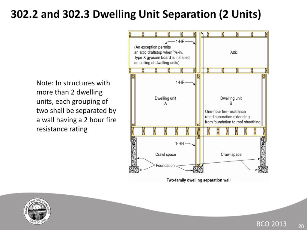 Individual dwelling separation walls must