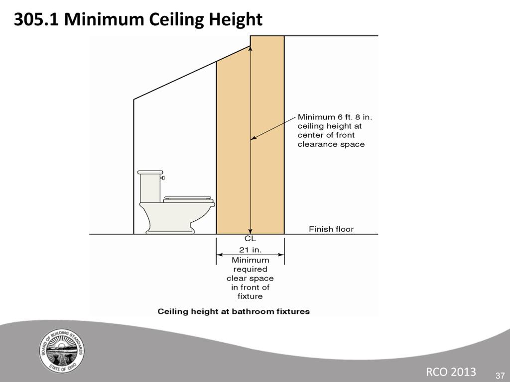 The ceiling height for a sloped ceiling at plumbing fixtures no longer applies directly over the fixture, so long as it is usable; however the required