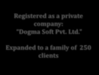 family of 250 clients