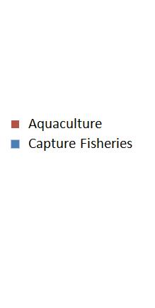 Aquaculture Practices in Southeast Asia