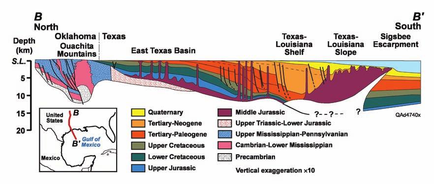 In addition, considerable potential for geologic storage exists in subsea formations in the offshore Atlantic.